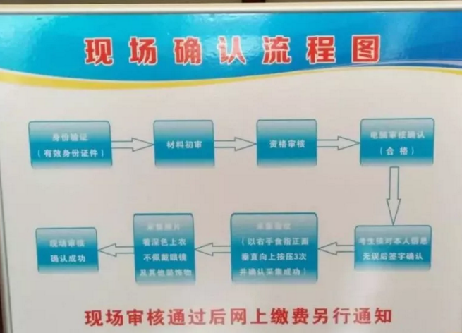 2018年臨床助理醫(yī)師現(xiàn)場審核流程是怎樣的？什么時候繳費？