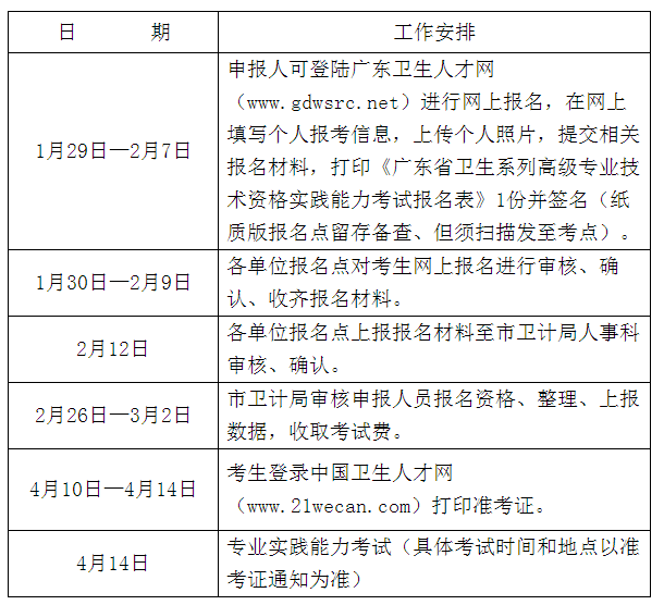 惠州市2018年衛(wèi)生高級(jí)資格實(shí)踐能力考試工作安排表