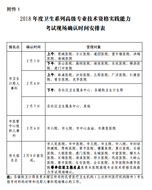 2018年廣東東莞市衛(wèi)生高級專業(yè)技術(shù)資格考試報(bào)名通知