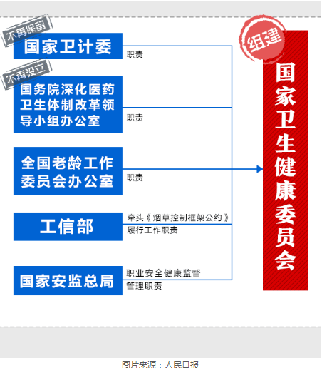 衛(wèi)計(jì)委被撤銷，會(huì)不會(huì)影響未來(lái)執(zhí)業(yè)醫(yī)師考試?