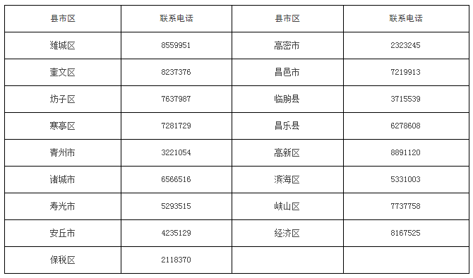 山東濰坊市2017年醫(yī)師資格證書領取通知