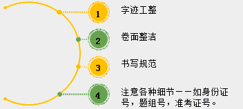 2018年中醫(yī)、中西醫(yī)醫(yī)師實踐技能考試備考指導(dǎo)（視頻）