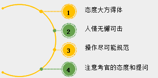 2018年中醫(yī)、中西醫(yī)醫(yī)師實踐技能考試備考指導（視頻）