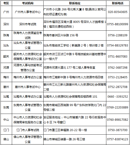 廣東省關(guān)于發(fā)放2017年度執(zhí)業(yè)藥師資格證書(shū)的通知