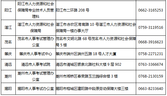 廣東省關(guān)于發(fā)放2017年度執(zhí)業(yè)藥師資格證書(shū)的通知