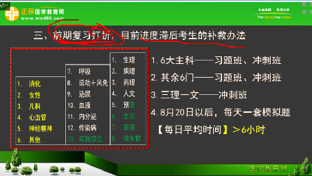 2018年臨床執(zhí)業(yè)醫(yī)師筆試考試2個(gè)月復(fù)習(xí)科目安排、備考方法