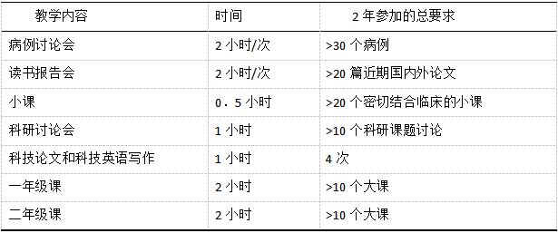 牙體牙髓病?？婆嘤?xùn)細(xì)則