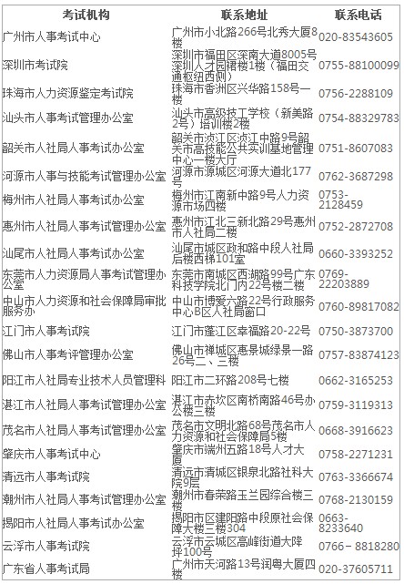 廣東省2018年執(zhí)業(yè)藥師資格考試報(bào)名時(shí)間|報(bào)名入口通知