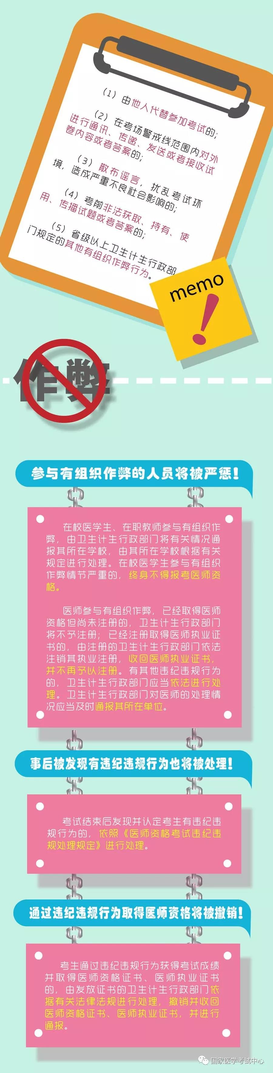 2018年醫(yī)師資格考試一定要注意以下要求，否則成績無效！