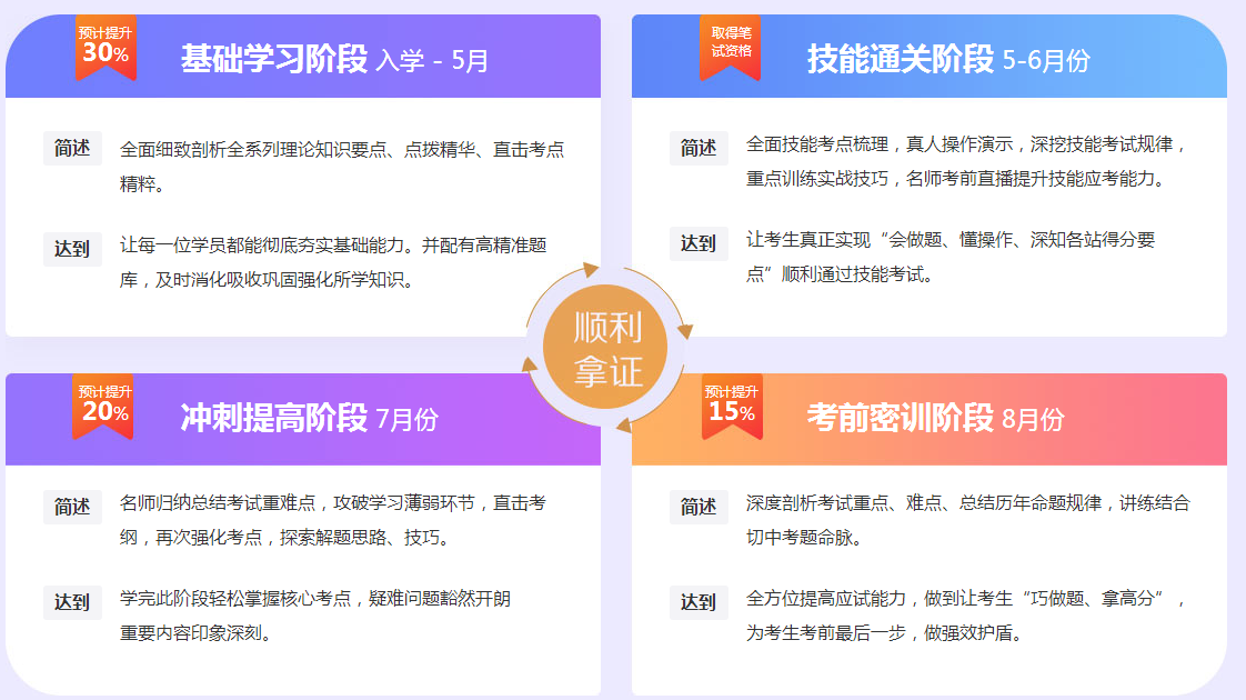 【政策】2018年醫(yī)師資格考試結束，2019年醫(yī)師考試難度將更大！