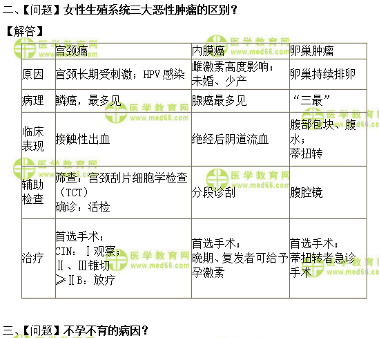 全科主治醫(yī)師考試：《答疑周刊》2019年第18期