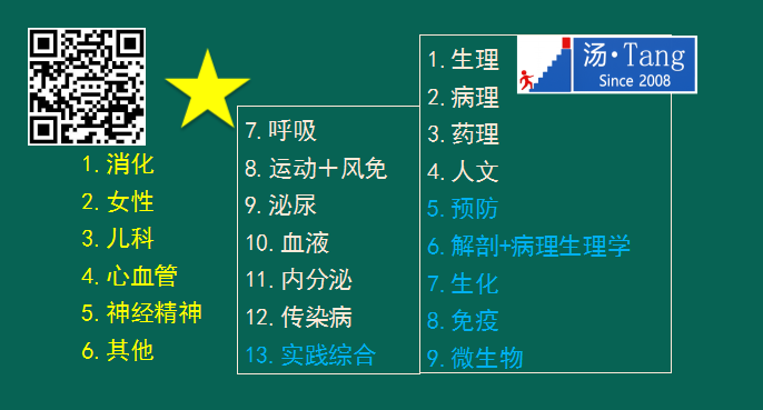 湯神解讀2019年臨床醫(yī)師考試大綱變動及考試出題方向預測