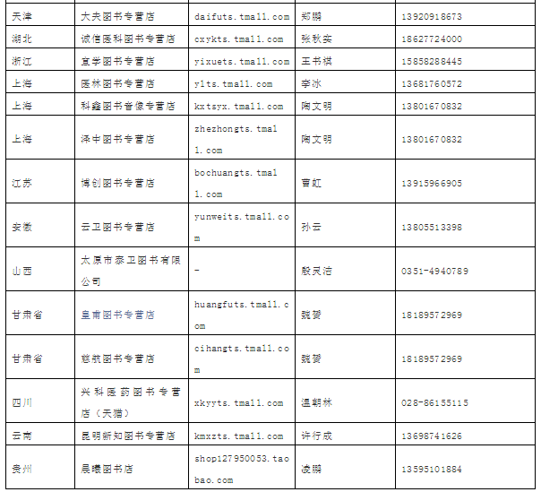 2019年版國(guó)家醫(yī)師資格考試系列指導(dǎo)用書(shū)購(gòu)買地址