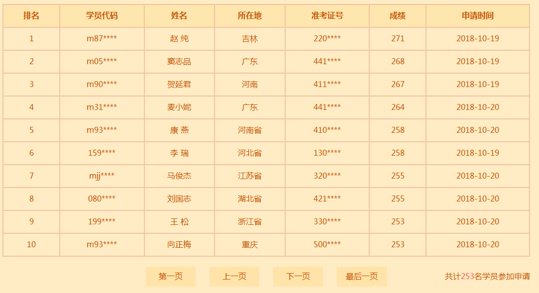 官宣：2018年臨床助理醫(yī)師成績(jī)查詢