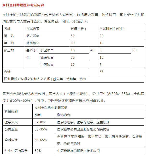 為什么建議你一定要考鄉(xiāng)村全科助理醫(yī)師資格證！