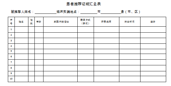 中醫(yī)醫(yī)術(shù)實踐證明材料、患者推薦表如何填寫