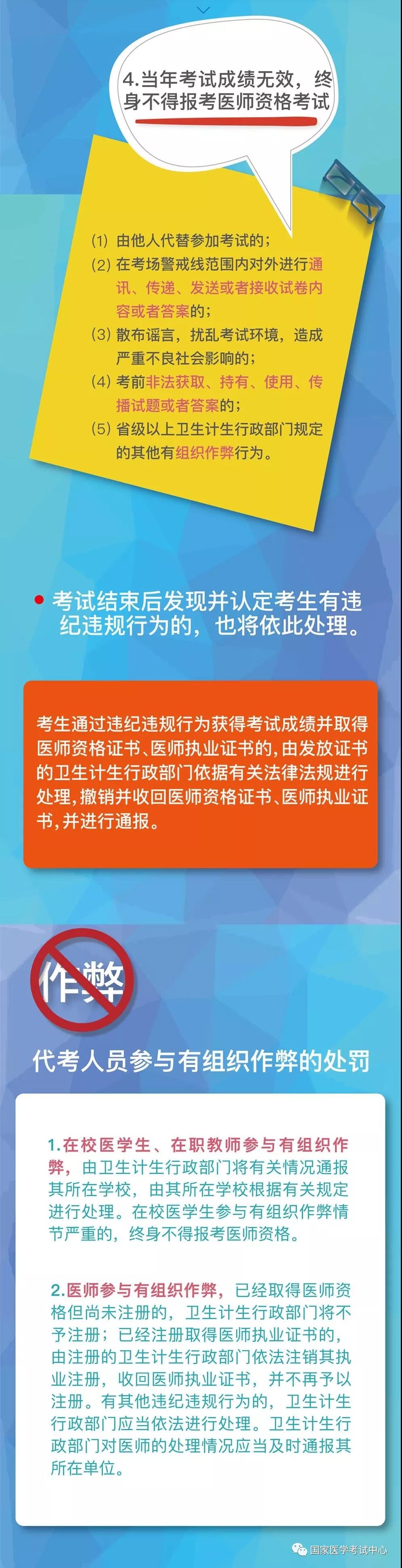 國家醫(yī)學(xué)考試網(wǎng)2018年醫(yī)師“一年兩試”第二試考前準(zhǔn)備及注意事項(xiàng)