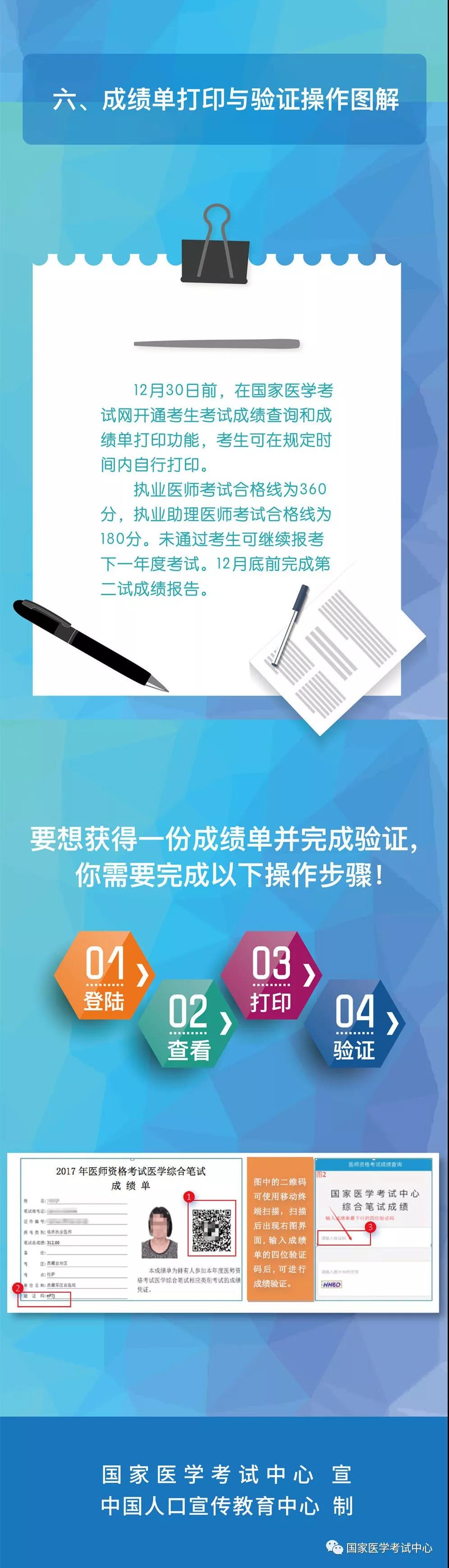 國家醫(yī)學(xué)考試網(wǎng)2018年醫(yī)師“一年兩試”第二試考前準(zhǔn)備及注意事項(xiàng)