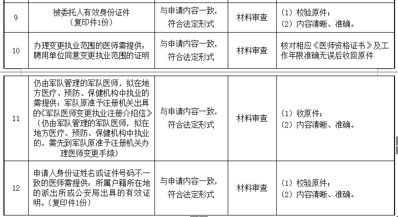 深圳醫(yī)師執(zhí)業(yè)注冊