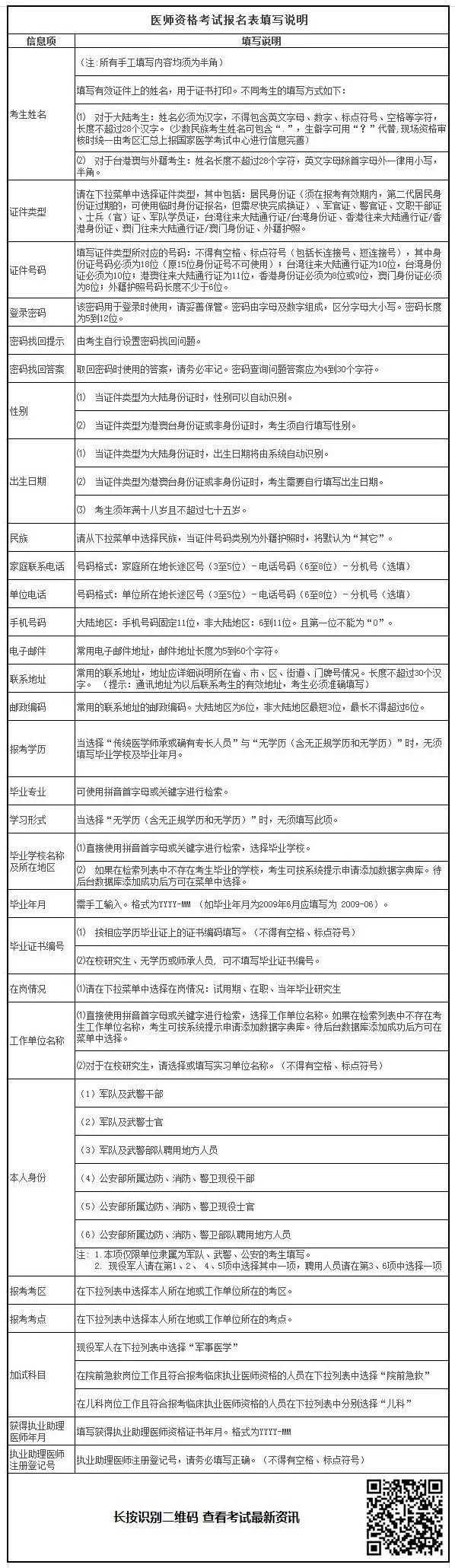 2019年臨床助理醫(yī)師考試報(bào)名材料準(zhǔn)備好了嗎？清單已為你列好！