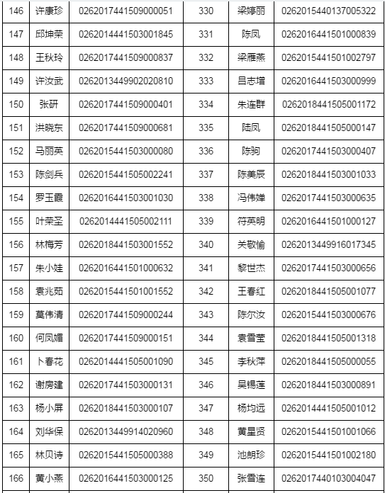 湛江市2018年執(zhí)業(yè)藥師資格考試考后復核時間/材料/地點通知