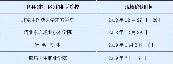 河北廊坊市2019年護(hù)士執(zhí)業(yè)資格考試現(xiàn)場確認(rèn)時間|地點(diǎn)