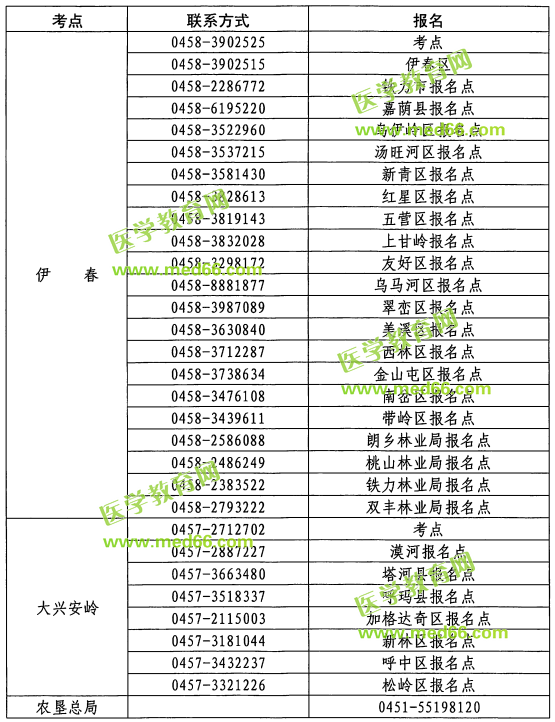 黑龍江2019年護(hù)士執(zhí)業(yè)資格考試各報(bào)名考點(diǎn)聯(lián)系方式