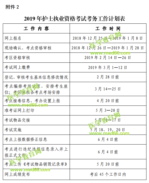 安徽省2019年護(hù)士執(zhí)業(yè)資格考試考務(wù)工作計劃表