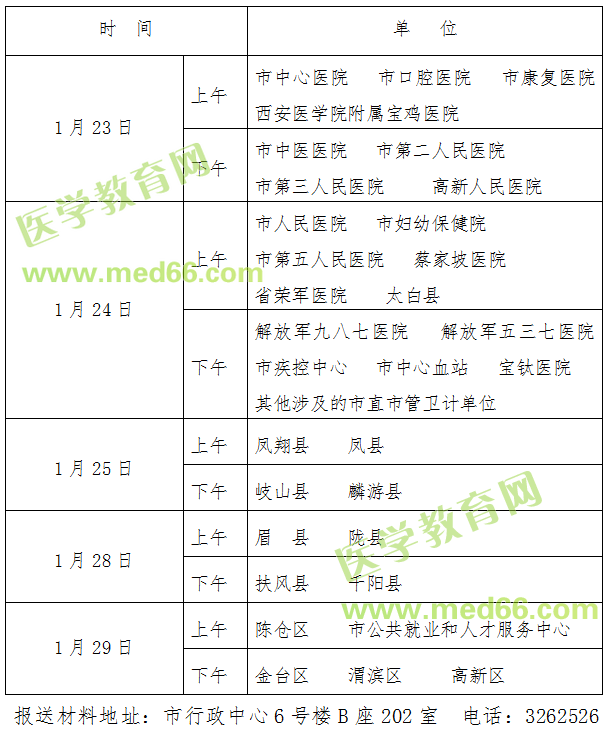 2019年度衛(wèi)生專業(yè)技術(shù)資格考試資格復審時間安排表