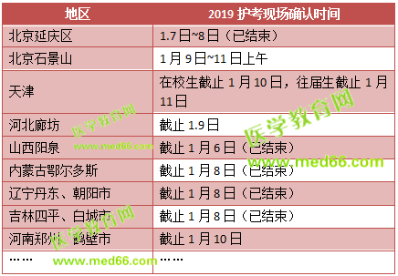 這些地區(qū)2019護(hù)士考試現(xiàn)場確認(rèn)時(shí)間馬上截止！趕快去現(xiàn)場確認(rèn)！