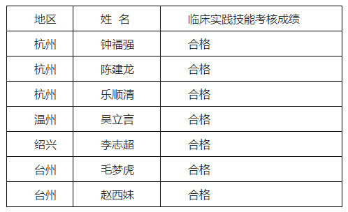 象山縣發(fā)布浙江省2019年傳統(tǒng)醫(yī)學(xué)師承和確有專(zhuān)長(zhǎng)人員考核通告