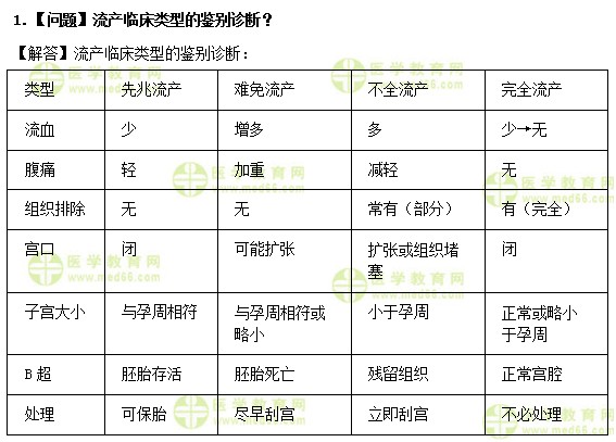 醫(yī)學(xué)教育網(wǎng)中級主管護師：《答疑周刊》2019年第21期