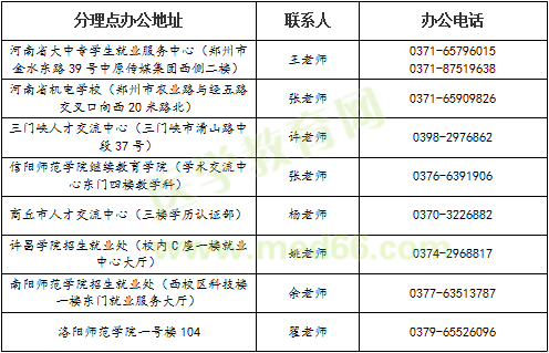 河南省高等教育學(xué)歷認證受理點地址及聯(lián)系方式