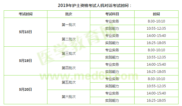 2019年護士執(zhí)業(yè)資格考試準確時間