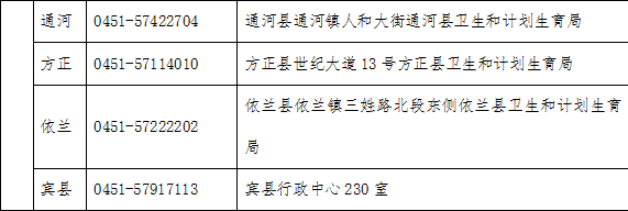 2019醫(yī)師資格考試報名哈爾濱市報名點現(xiàn)場確認聯(lián)系電話及地址