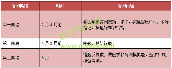 2019年兒科主治考試考什么內(nèi)容？怎么考