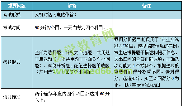 2019年兒科主治考試考什么內(nèi)容？怎么考