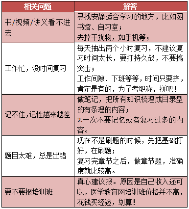 2019年中醫(yī)內(nèi)科主治醫(yī)師考試內(nèi)容有哪些？怎么復(fù)習(xí)備考