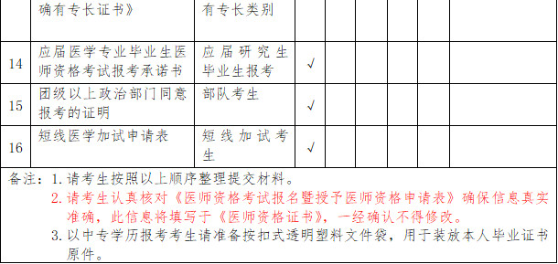 2019年云南昆明國家執(zhí)業(yè)/助理醫(yī)師資格考試現(xiàn)場審核通知