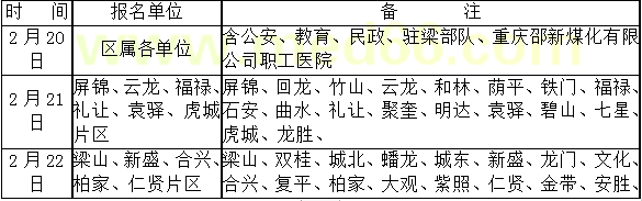 梁平區(qū)執(zhí)業(yè)醫(yī)師現(xiàn)場確認(rèn)