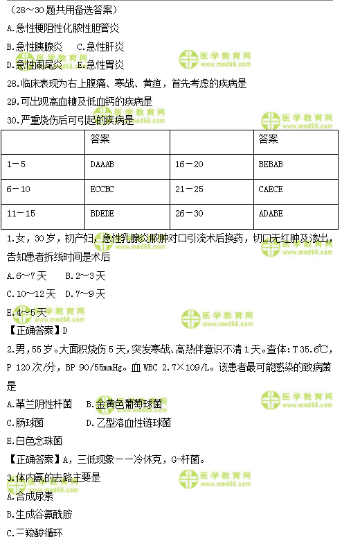 2019年臨床類別醫(yī)師資格模擬試題直播講解匯總！