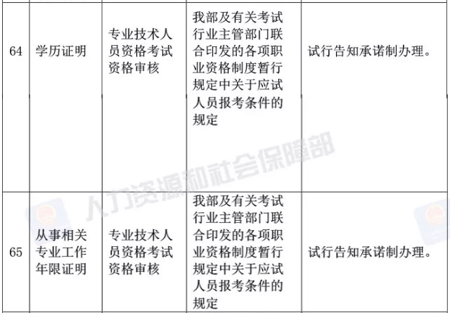 真的？執(zhí)業(yè)藥師資格審核不需要學(xué)歷證明、工作年限證明了？！