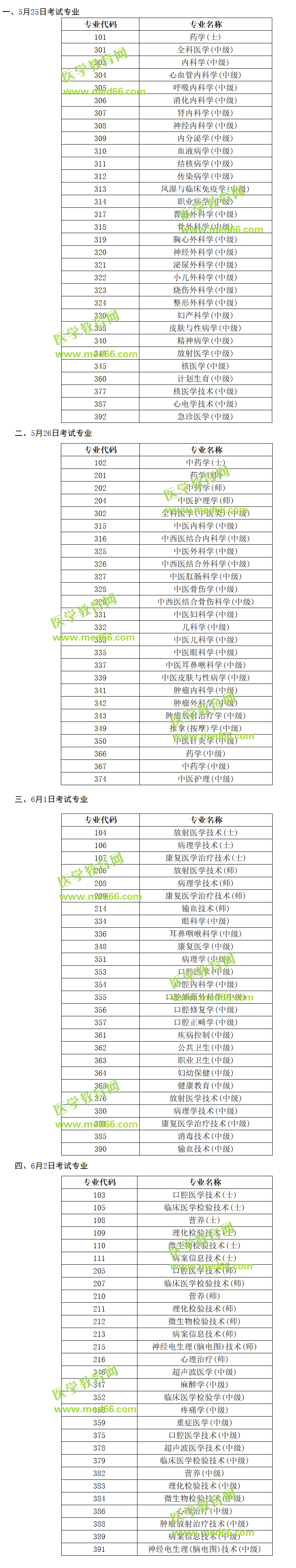 2019年衛(wèi)生專業(yè)技術(shù)資格人機(jī)對話各專業(yè)考試時間