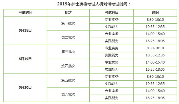 2019年護(hù)士資格考試考幾科？