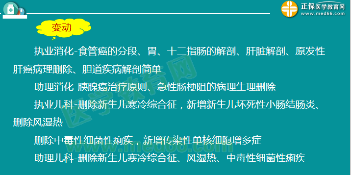 2019臨床執(zhí)業(yè)醫(yī)師筆試考試大綱