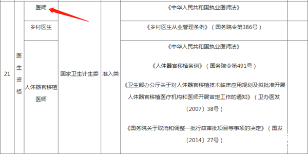 注意啦！考取中西醫(yī)資格證書可以獲得個稅專項附加扣除