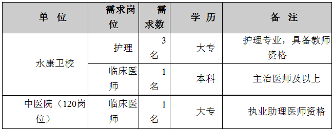 2019年4月浙江永康衛(wèi)校、中醫(yī)院選調護理人員、臨床醫(yī)師的招聘公告