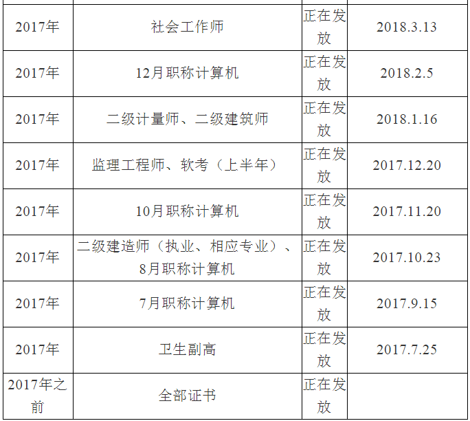 眉山市人事考試中心關于領取2018年執(zhí)業(yè)藥師證書的通知