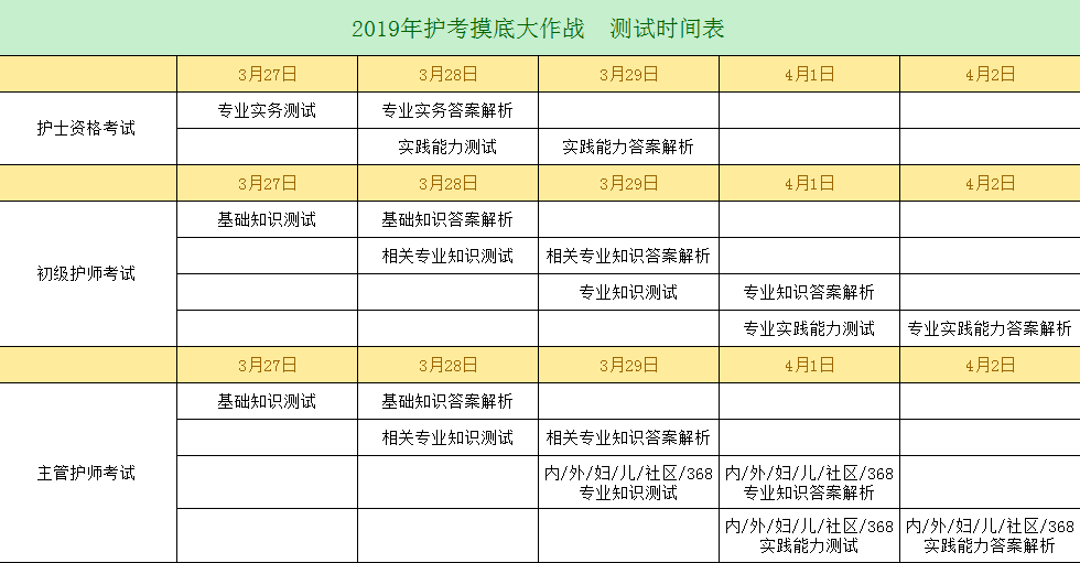 2019年護考沖刺已開啟，你離護考直達還有多遠？