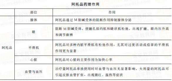 M膽堿受體阻斷藥